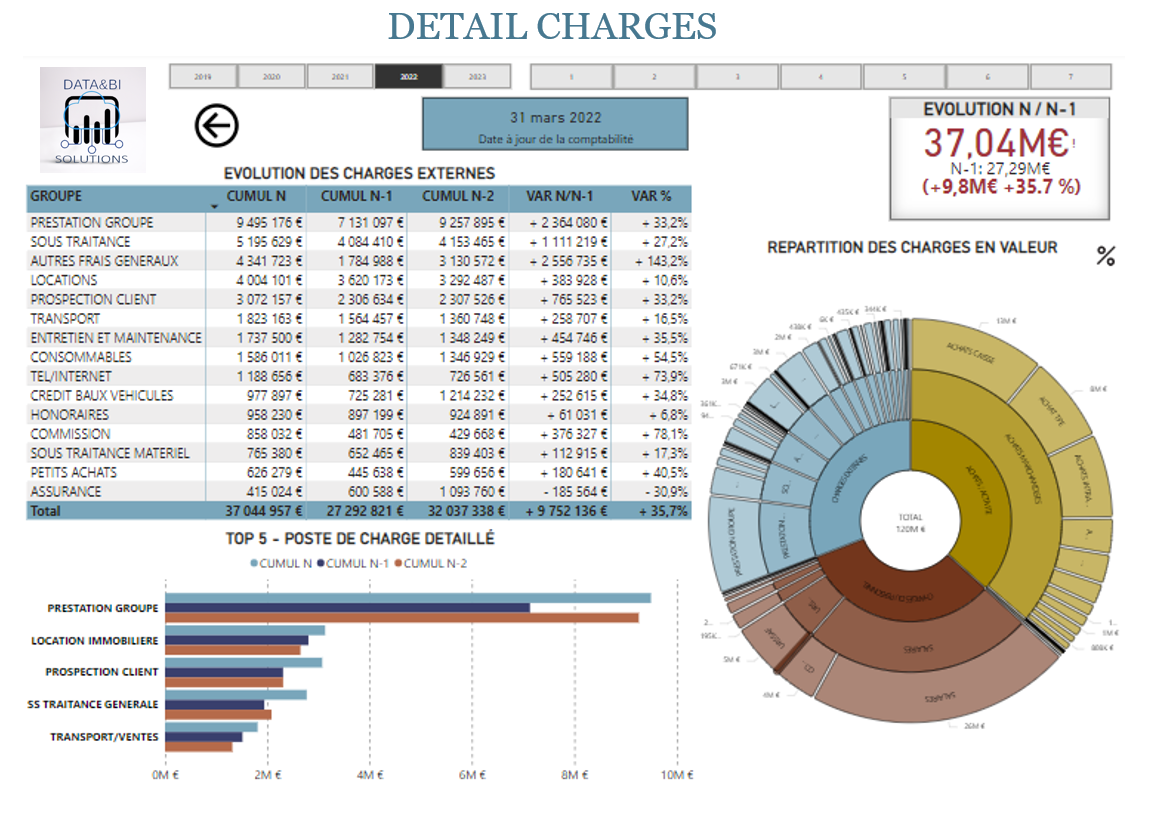 detail charges